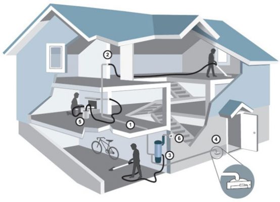 Central-Vacuum-System