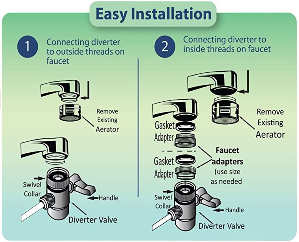 Apex-water-filter-easy-installation