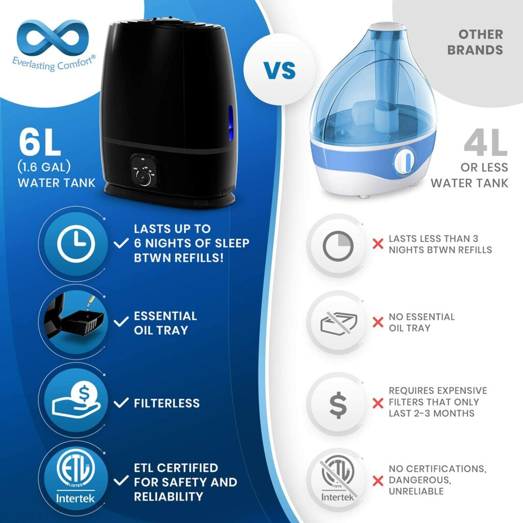 everlasting-comfort-cool-mist-humidifier-specifications.jpg