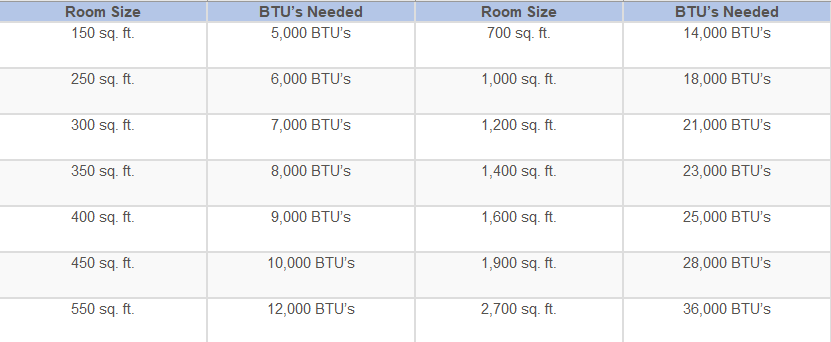 window air conditioner btu calculator