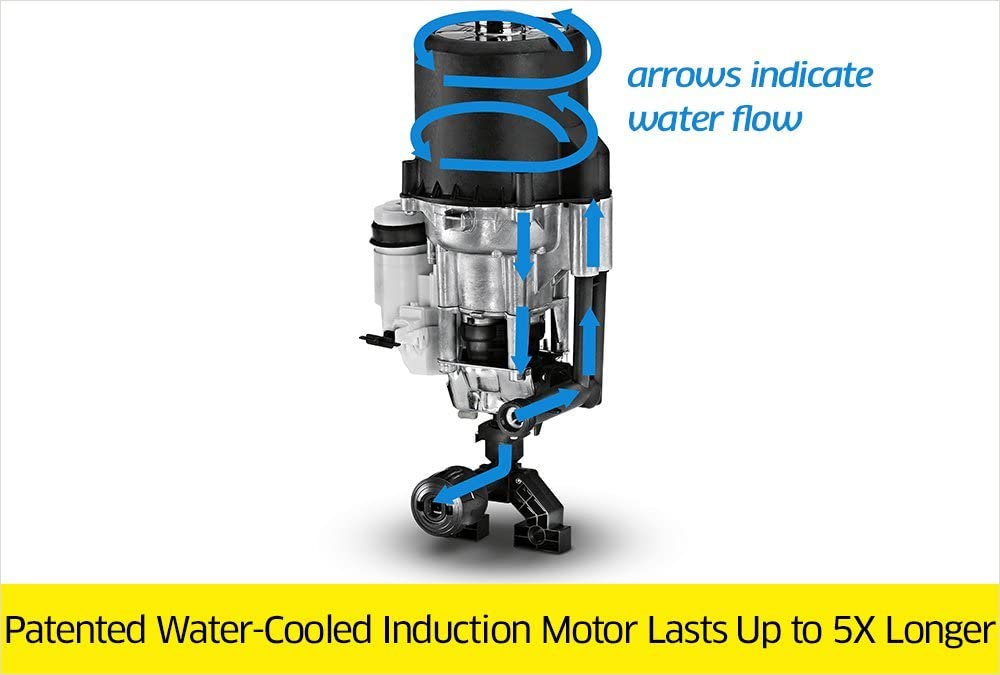 Karcher-K5-Premium-water-cooled-induction-motor