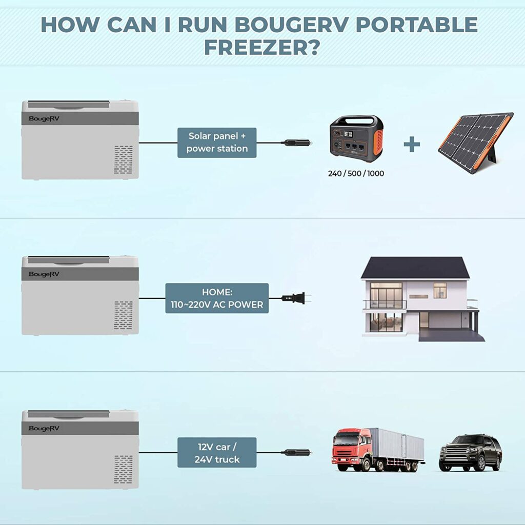 BougeRV-Portable-Car Freezer-12v-how-to-run