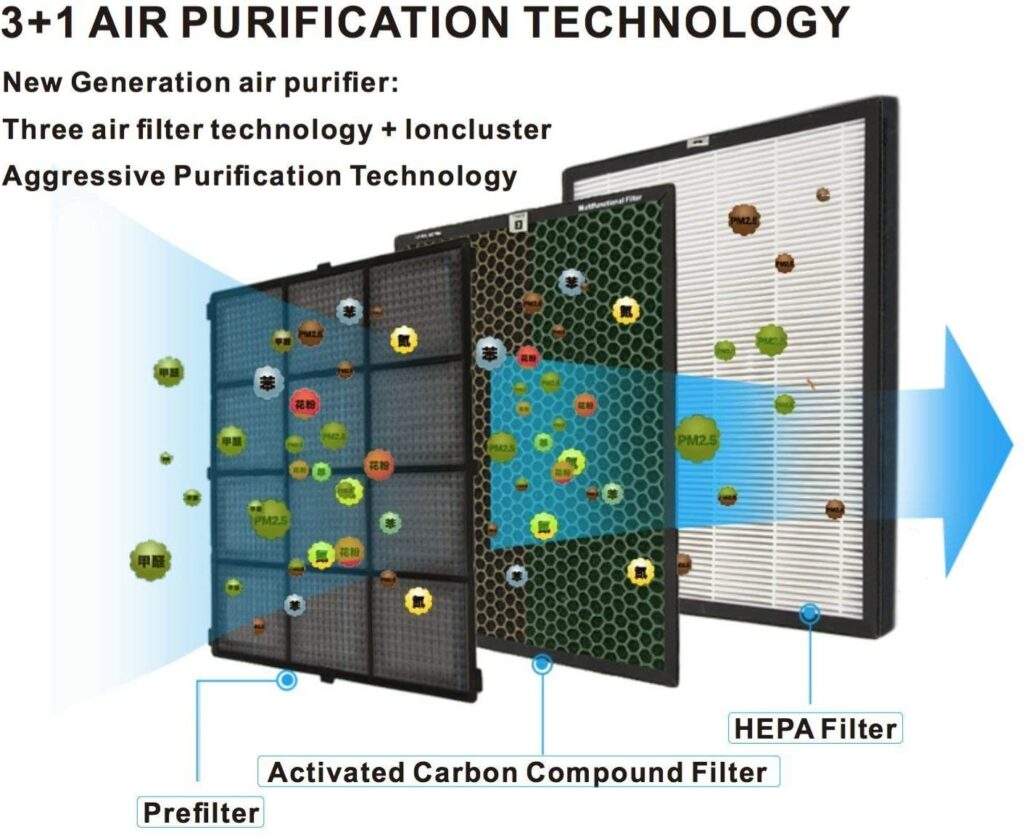 green-air-encore-ion-cluster-purifier-filter-technology