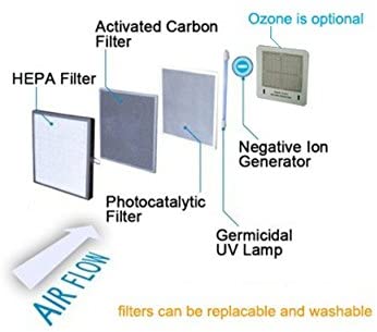 ivation-5-in-1-air-ionizer-purifier-filter