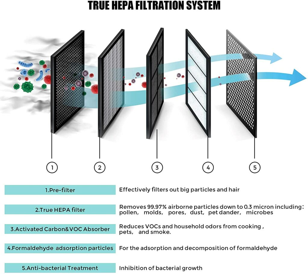 air-purifier-filters