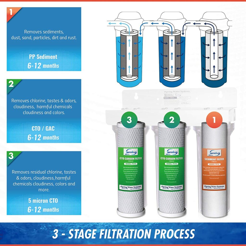 ispring-3-stage-water-filtration-system-specs