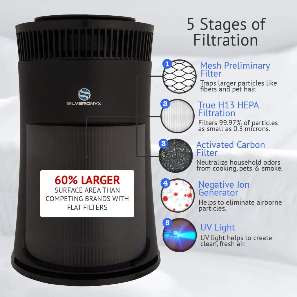 silveronyx-air-purifier-5-filters