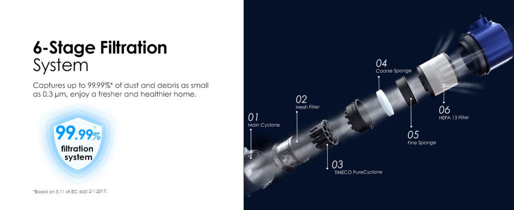 Tineco-Pure-ONE-S50-Pro-Cordless-Vacuum-Cleaner-review