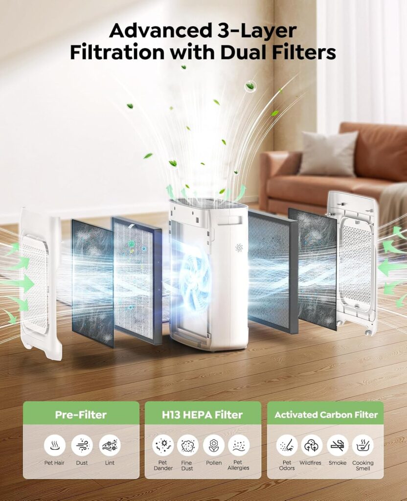 Air-Purifier-KJ03-for-Home-Large-Room-up-to-3000Ft²