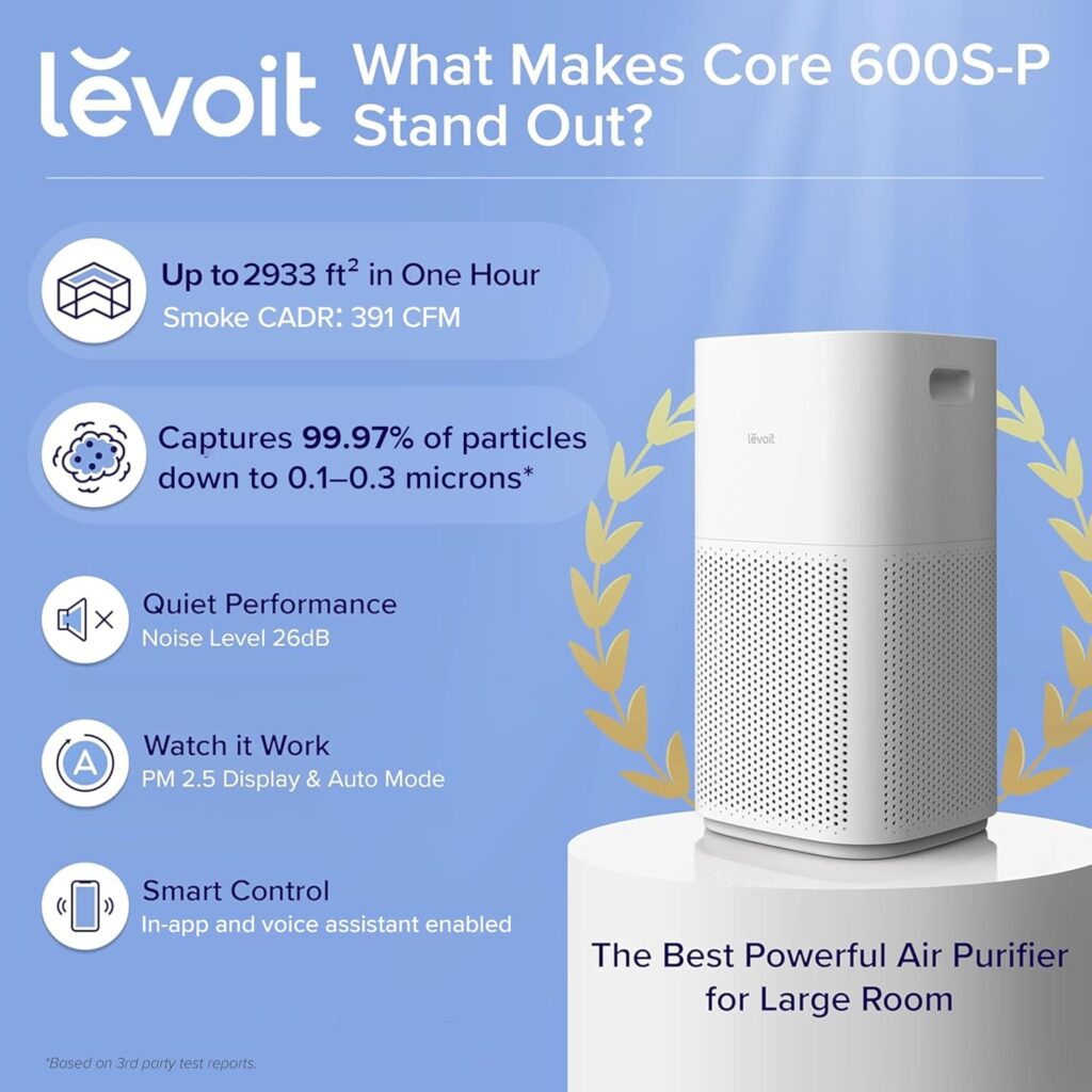 Levoit-Core-600S-P-White-Air-Purifiers-for-Home-Large-Room-Up-to-2933-Ft²